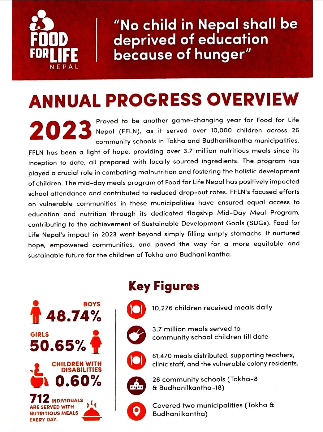 Annual Progress Review 2023